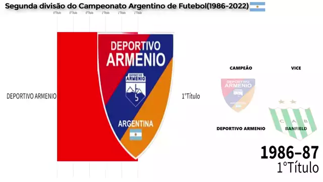 Deportivo Armenio: Tabela, Estatísticas e Jogos - Argentina