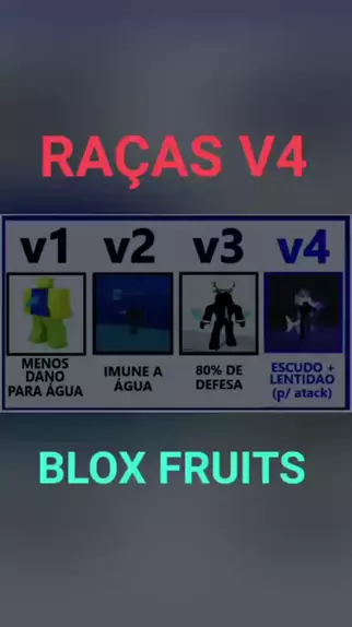 iceberg de blox fruits