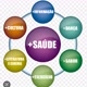 #saúde