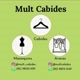 multcabides