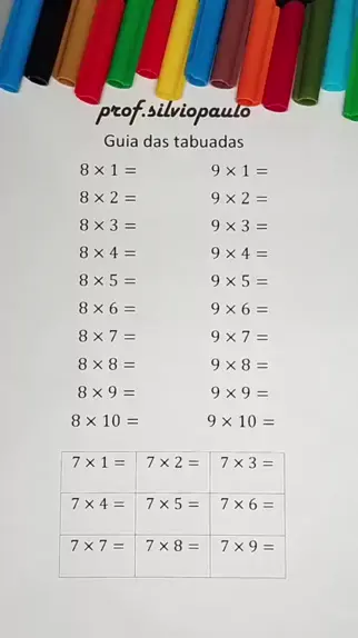 Tabuadas Dos Minions Tabuada De Multiplicação, Aprender