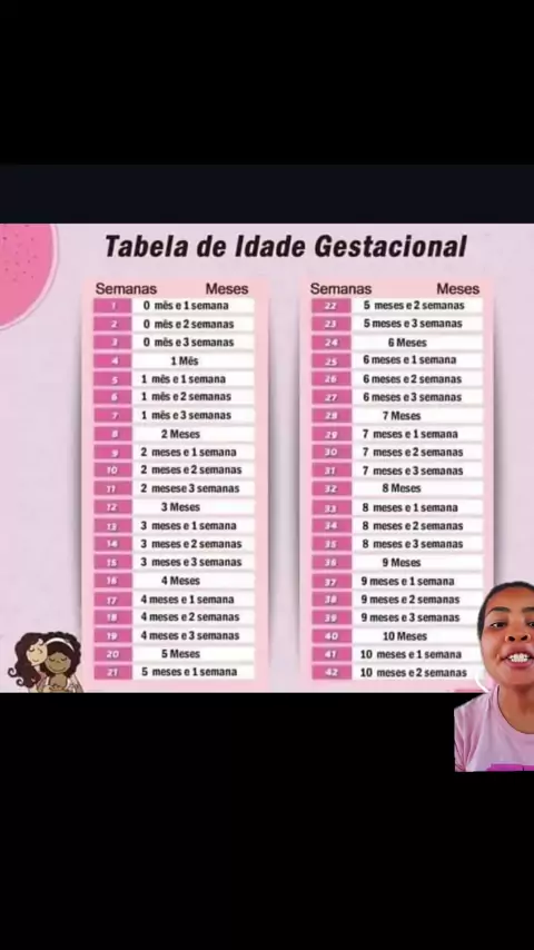 Tabela de meses